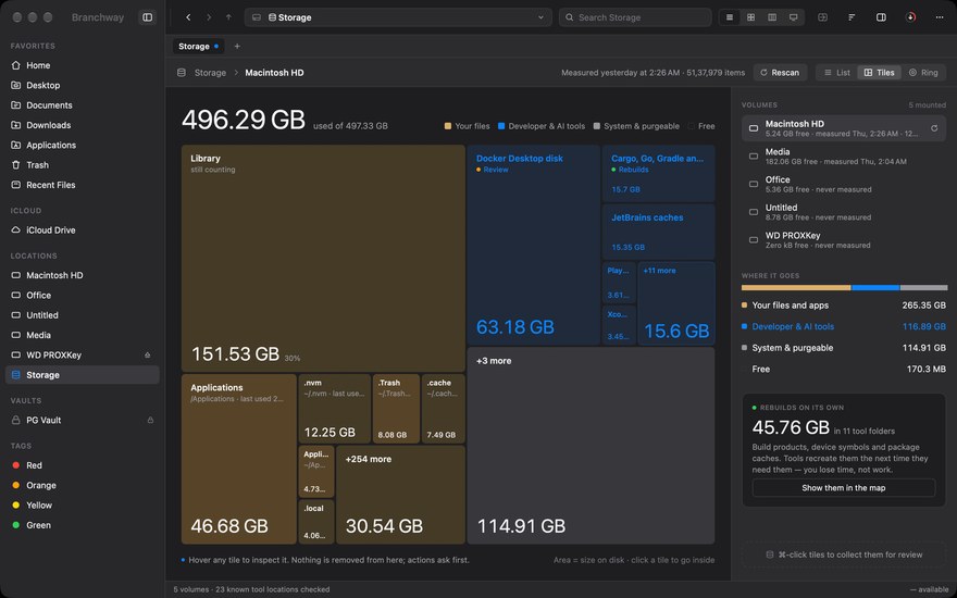 The storage map of a startup disk, coloured by file category