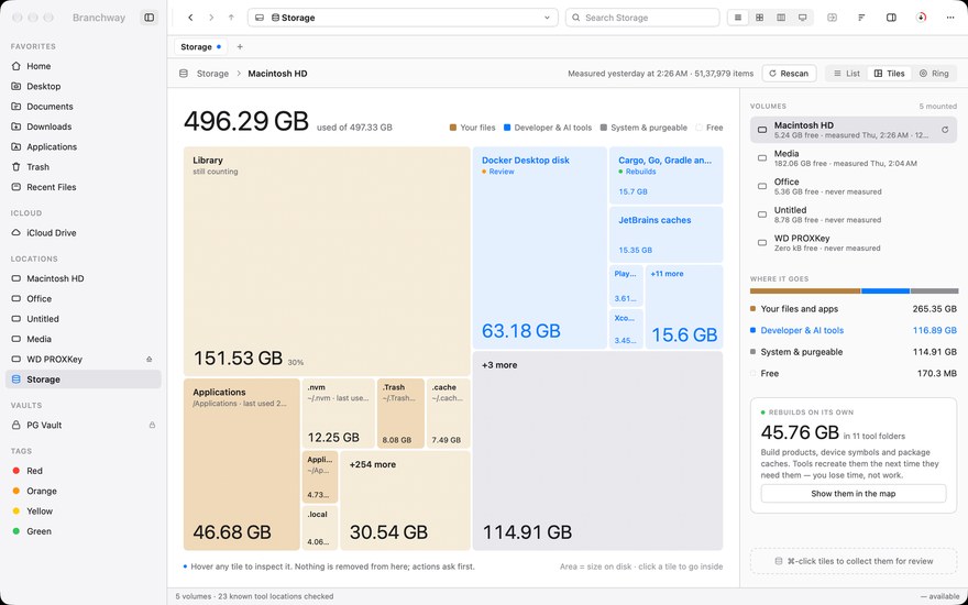 The storage map of a startup disk, coloured by file category